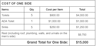 Cost_of_one_side_400